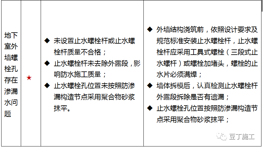 值得看，很全！一线房企建筑地下室防渗漏节点构造标准及施工要求