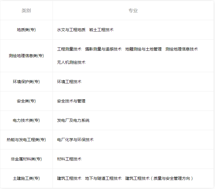 分数只够上专科？河南有4所“高职211”，口碑好就业率高值得报考