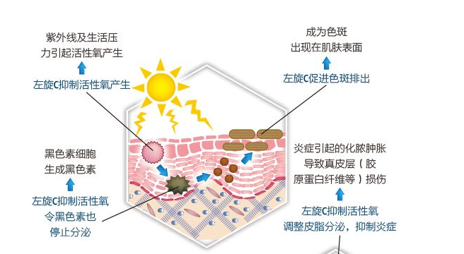 黑色痘印太烦恼？3步彻底去除印痕，恢复白嫩水光肌