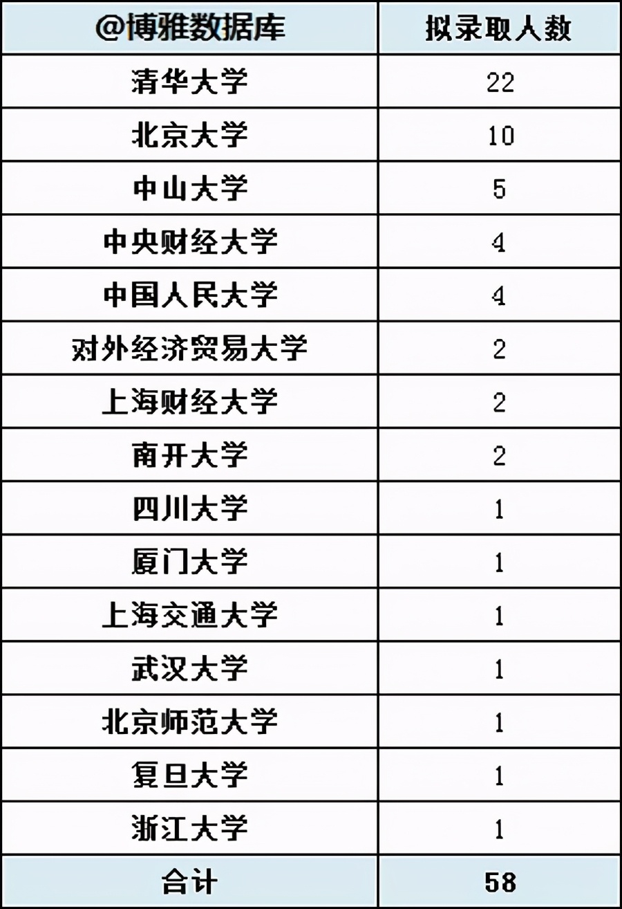 高考比考研更难？别胡扯了，都不在一个量级，毫无可比性