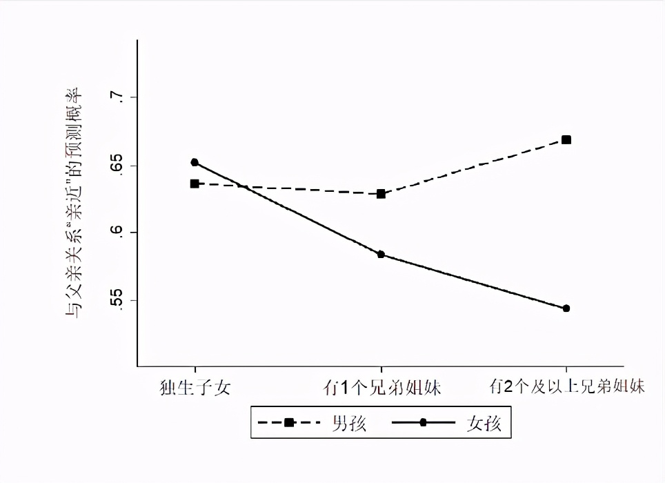 中国家庭：排行老几，对孩子和父母的亲子关系影响几何？