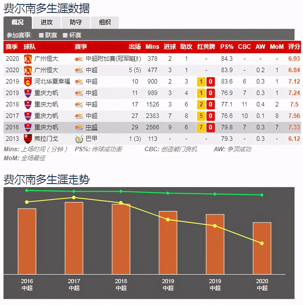 中超新赛季有什么特点(赛季中超三大特点：外援占主导，新人略显沉寂，归化未达预期)