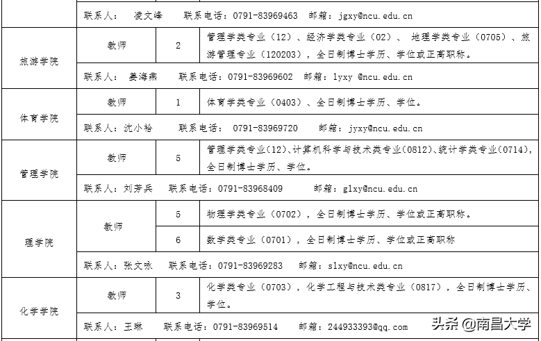 诚聘英才 | 南昌大学2020年度人才招聘公告
