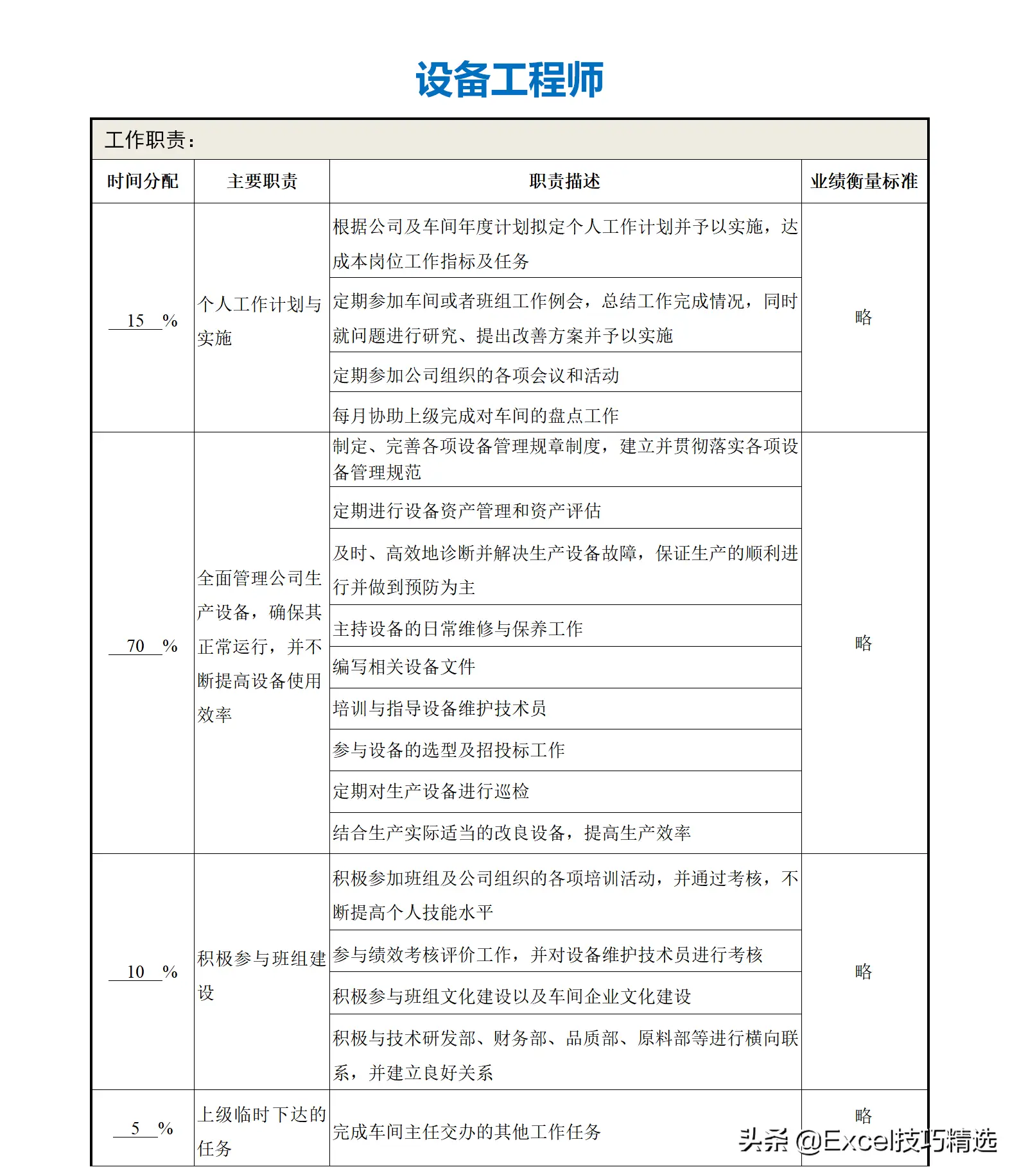 公司部门名称及部门职能（正规公司各个部门职责划分架构）