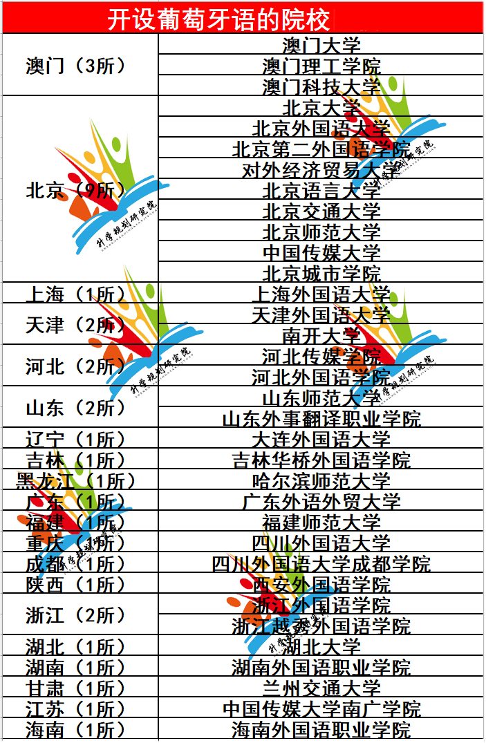解读十大热门“外国语专业”就业趋势及院校汇总