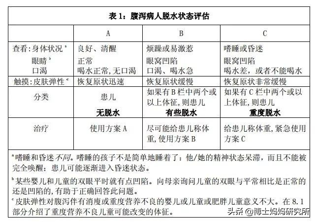 宝宝腹泻怎么办？一文看懂宝宝腹泻护理全过程