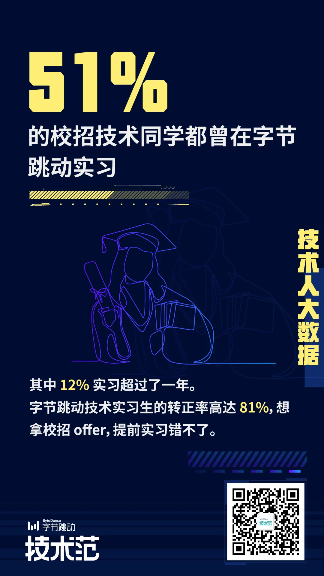 禁毒学、油画、乌尔都会 字节跳动程序员的专业有多奇特