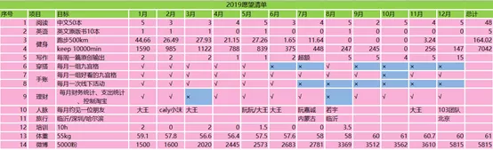 用Excel创建一生的计划，想要开挂的人生就靠它了