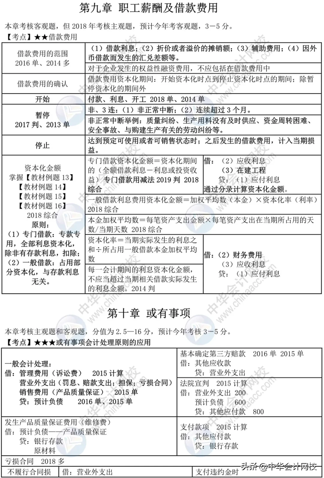 中级考生太幸运！《中级会计实务》来了，考前背20页，再抢30分