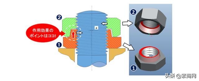 日本“哈德洛克螺丝”不松动原理，竟源于中国古人的智慧