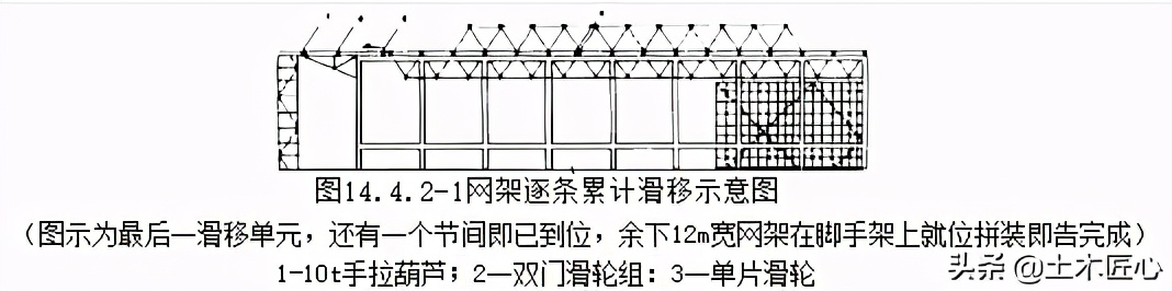 钢网架高空滑移法安装技术交底