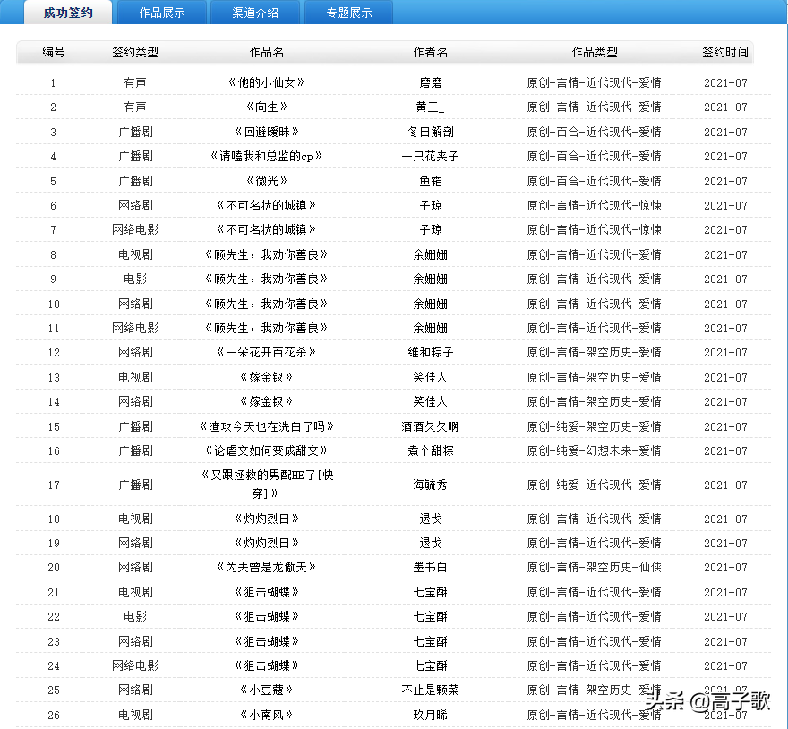 小说软件推荐(四大小说平台体验评测：没有一个是省油的灯)