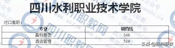 四川对口高考2018年录取分数线