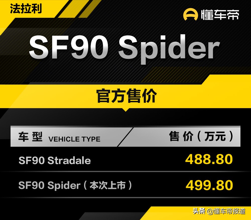 发售|销售499.8万元起，写实法拉利SF90 Spider
