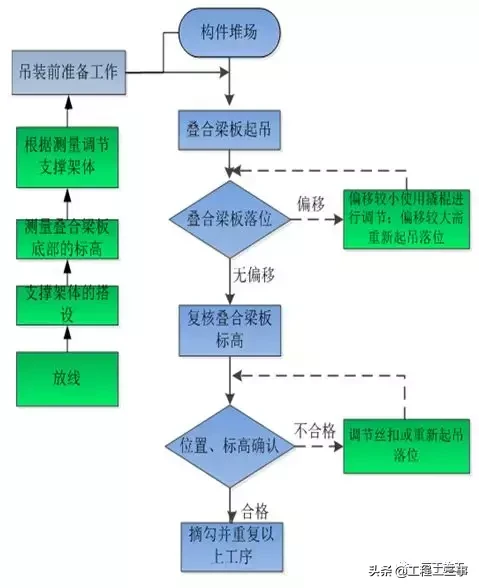 实例详解装配式高层住宅楼PC施工全过程，亲临现场的感觉