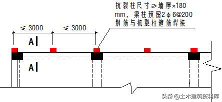 建筑工程屋面工程标准做法（节点图）