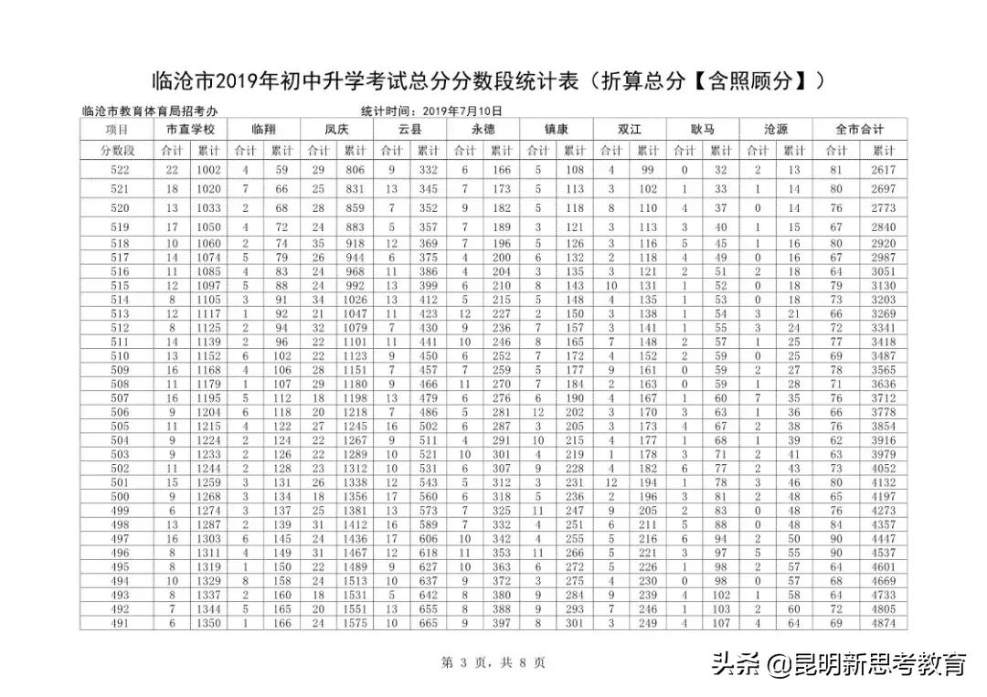 云南各个地方中考成绩公布及查询！（包含昆明）