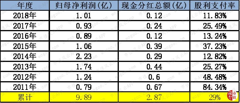 穷气外露的和佳股份：股价跌掉九成，经营现金流连负6年