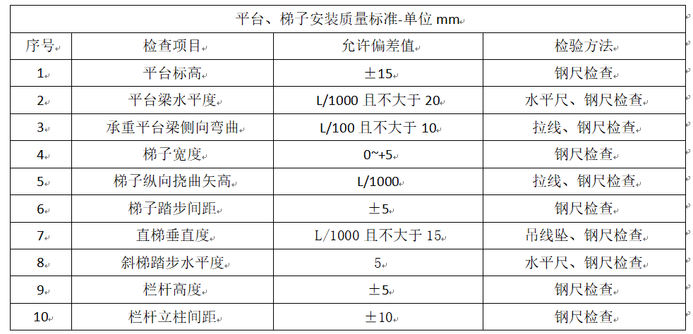 设备平台、梯子安装应符合哪些要求？