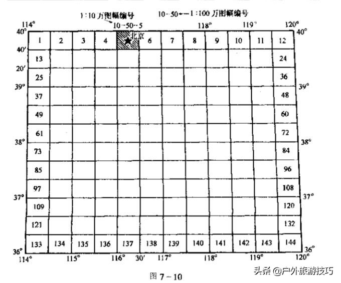 北坐标东坐标是x还是y（什么是北坐标东坐标）-第9张图片-巴山号