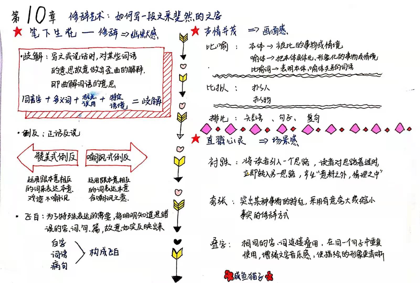 读书笔记10 | 用文字画画，比你想象得更美妙