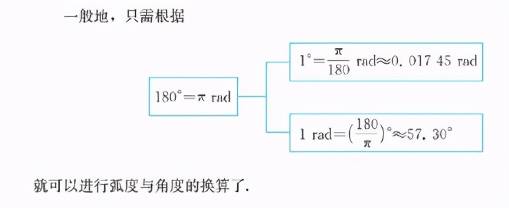 三角函数正负表图片(​不同版本新教材中三角函数的几个细节)