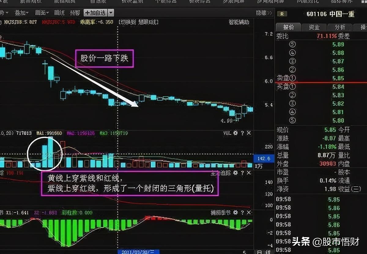 但凡“成交量”出现3种特征，主力在出货，还看不懂？