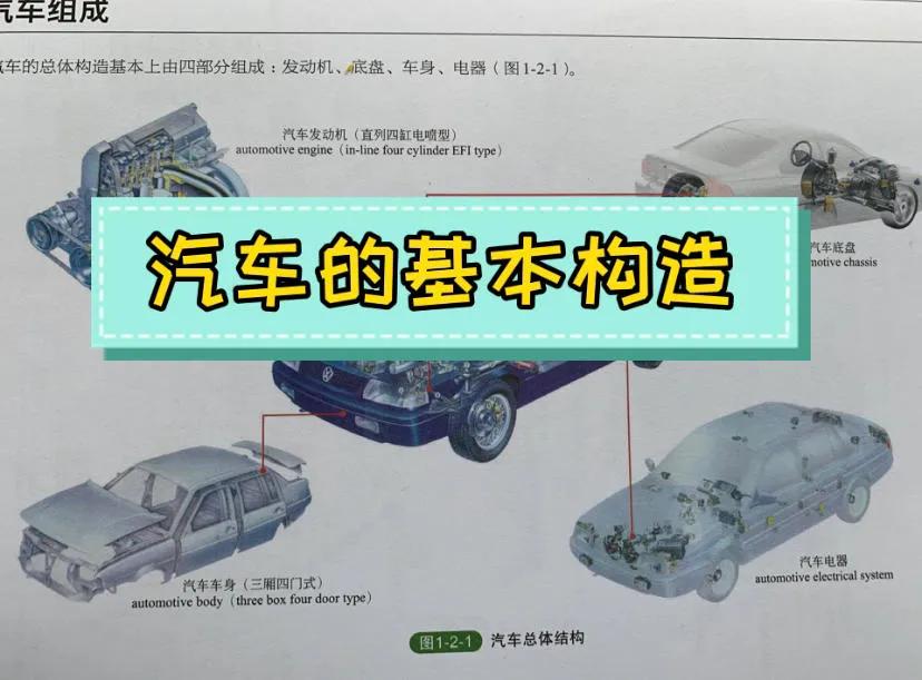 æ±½è½¦çš„åŸºæœ¬æ�„é€ 