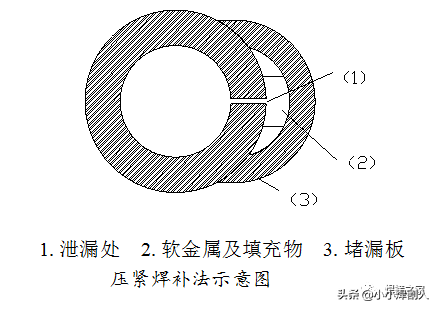 10大焊接堵漏方法