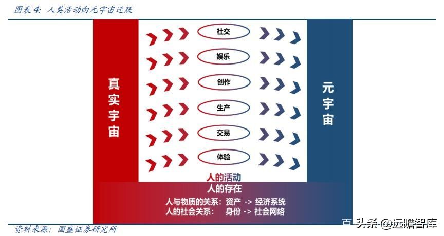 区块链、游戏、VR、算力：元宇宙，下一轮科技创新的“集大成者”