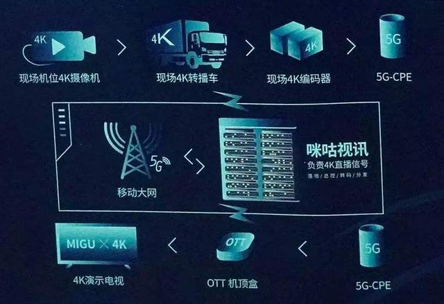 一场英超直播的背后(英超直播背后 让5G改变生活方式)