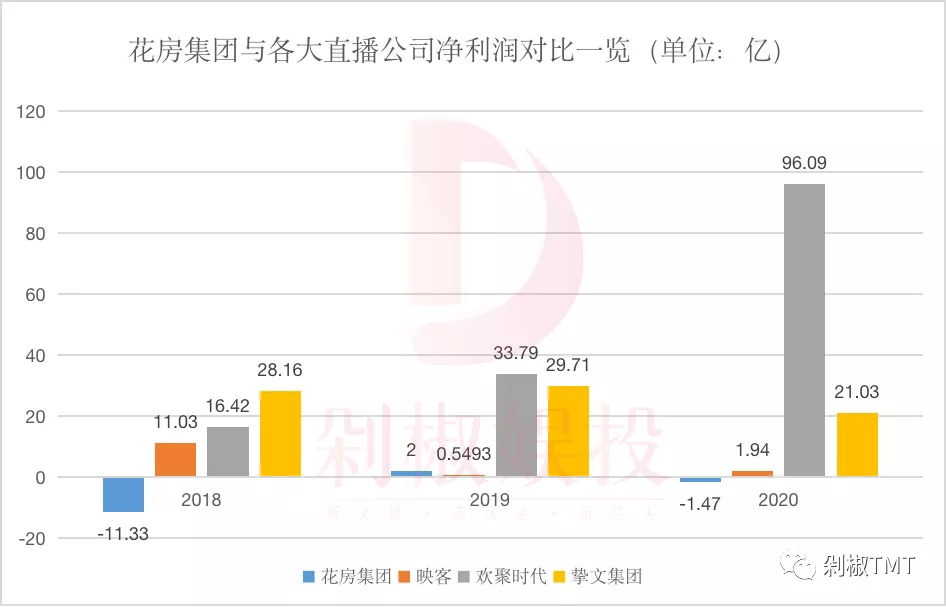 花房IPO背后：一场360和宋城演艺的资本局