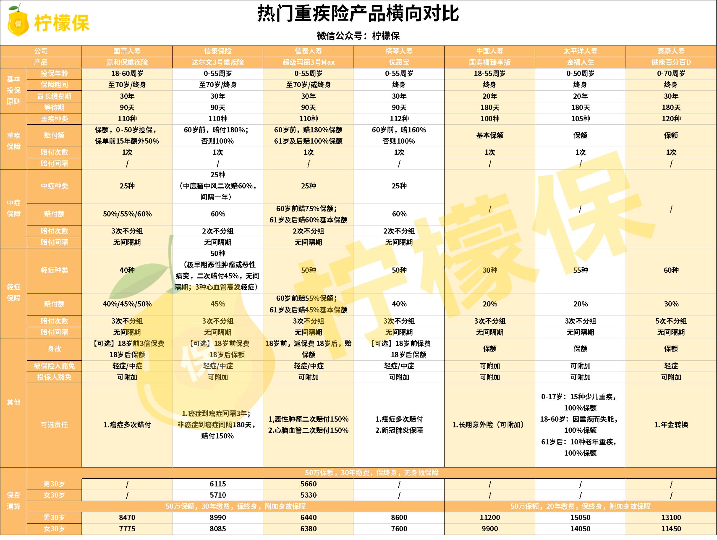 太平洋保险金福人生重疾险怎么样？值不值得买？