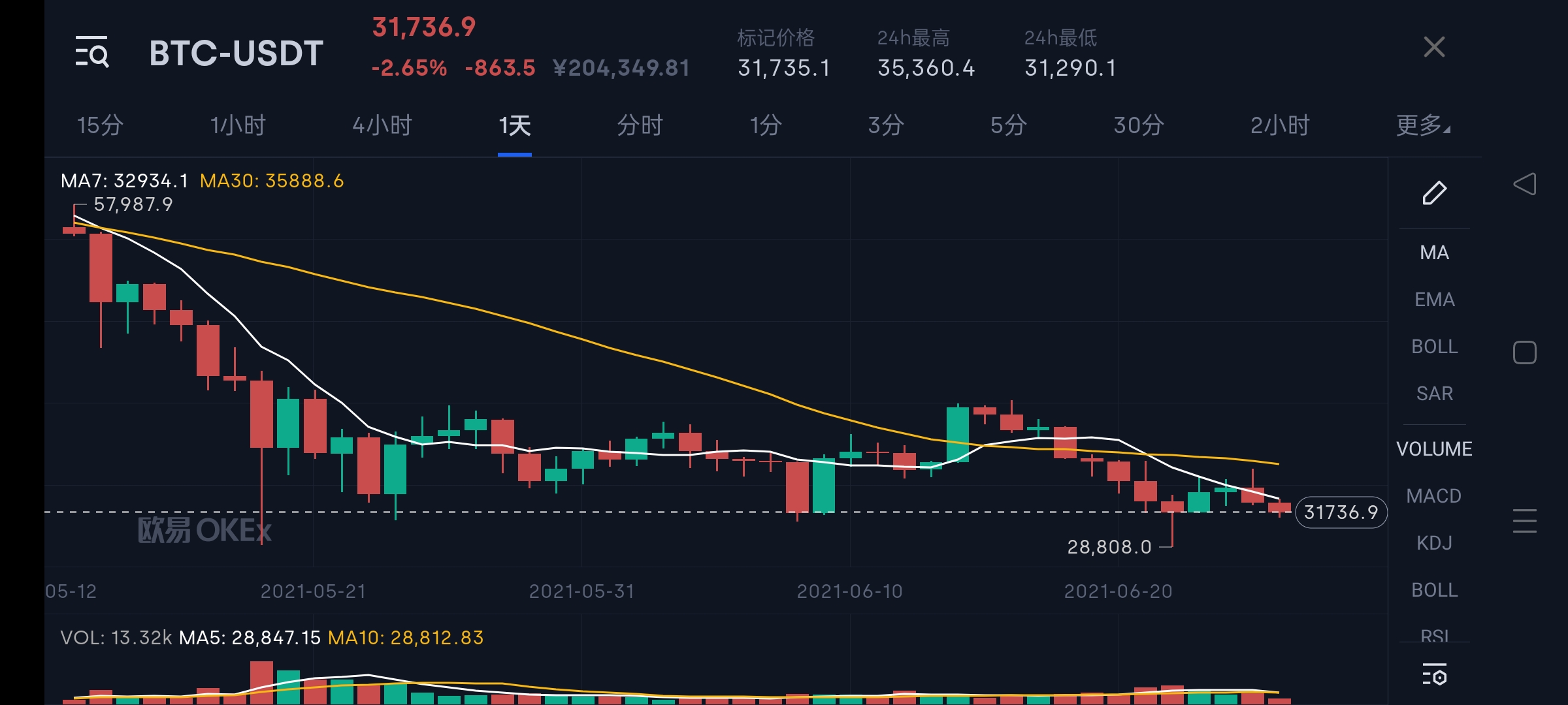 炒币技术分析（炒币分析网站）-第4张图片-科灵网