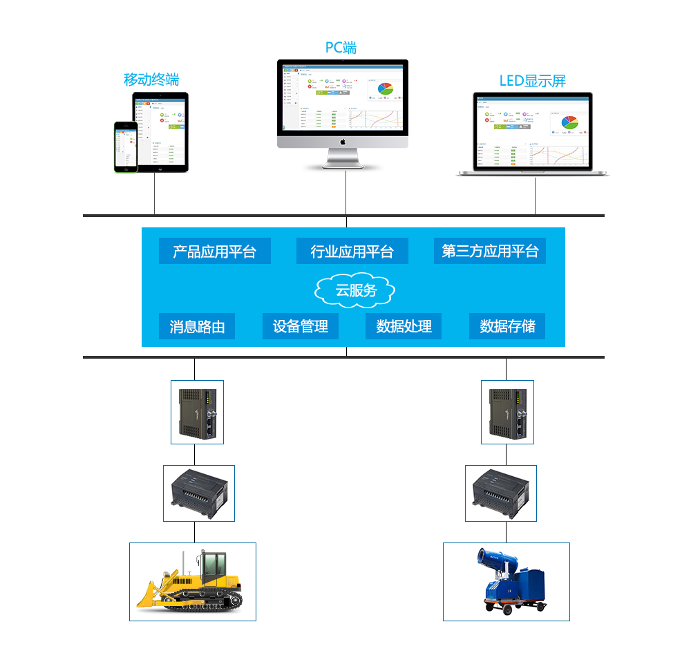 4G工业网关产品功能及应用介绍