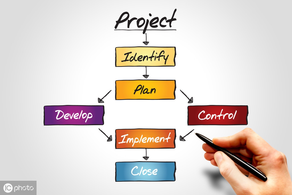 北大软微复试流程大解密，被刷的往往是这两种人！