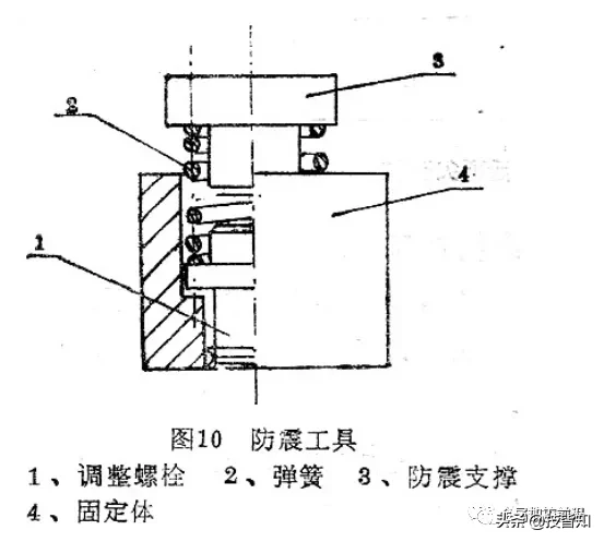 果断收藏！15个数控车工技能提升技巧