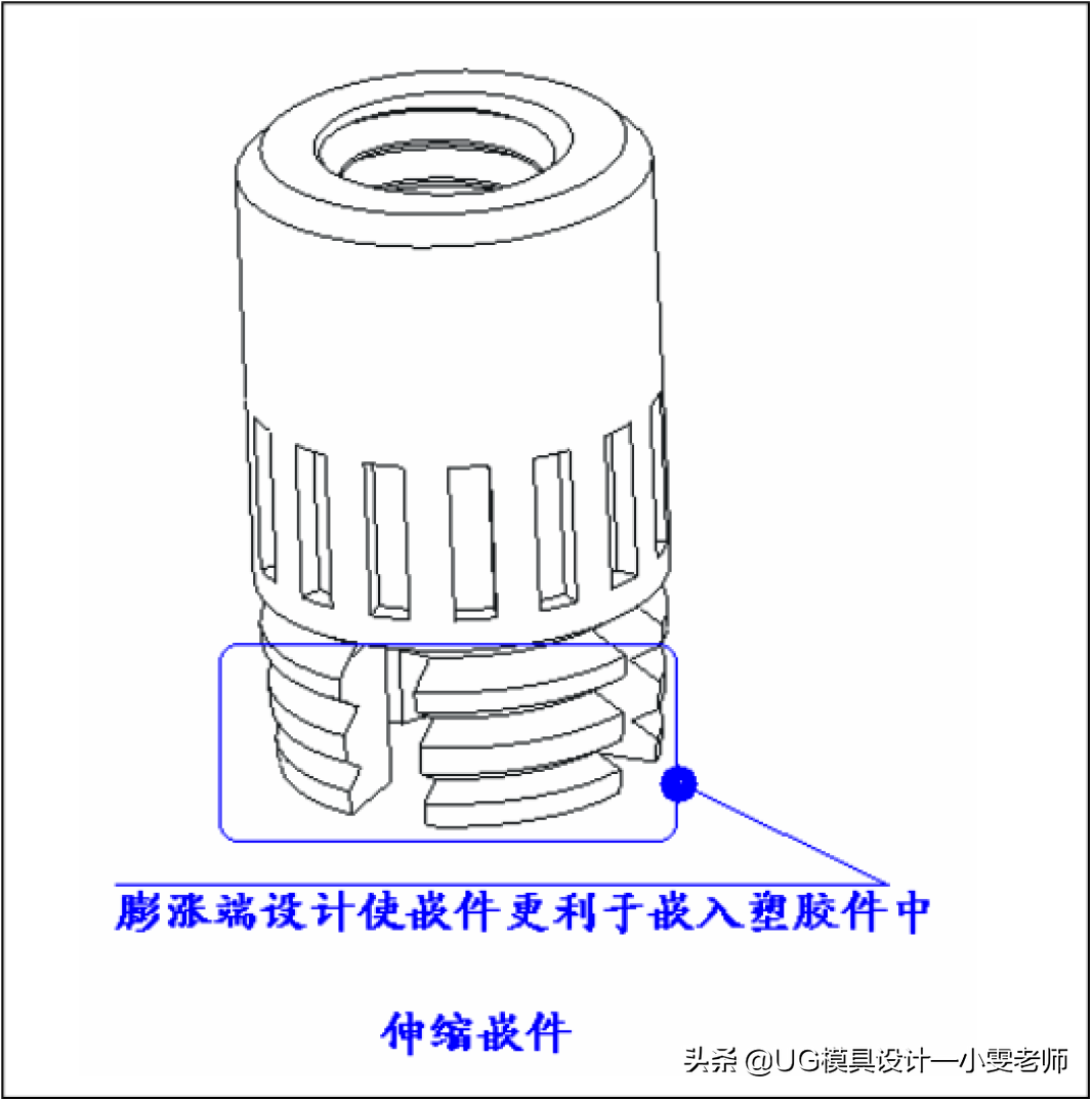 塑胶模具设计，常见金属嵌入件组装设计方式，不学招么