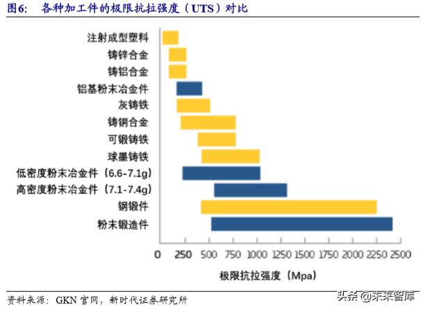 粉末冶金行业专题报告之东睦股份深度解析