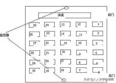 高考考场座位到底怎么排? 你和前后左右桌试卷一样吗?