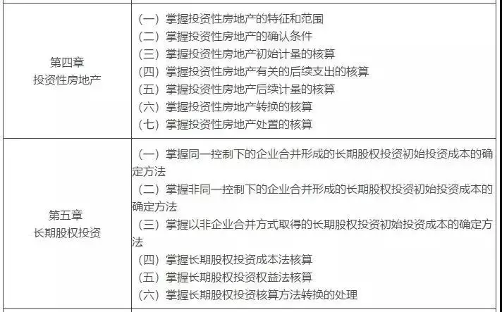 中级会计职称三科全书考点汇总，能不能过就靠他了