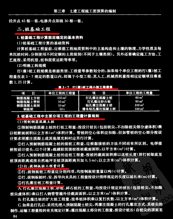 最新建筑预算员全能图解，含土建+电气+给排水等预算，实用性极强