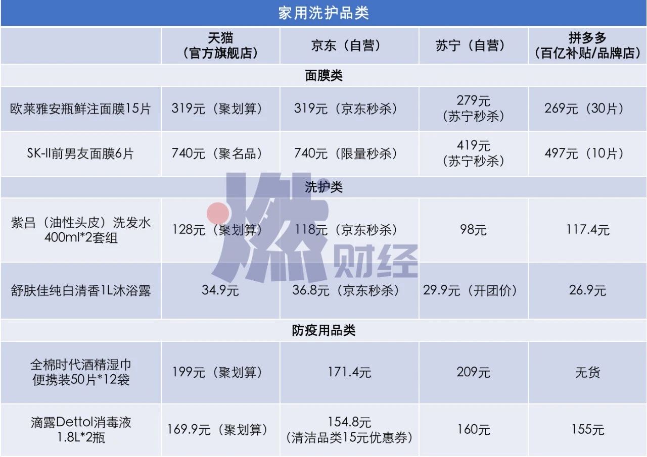 618百款爆品实测：猫狗狮拼谁更便宜？