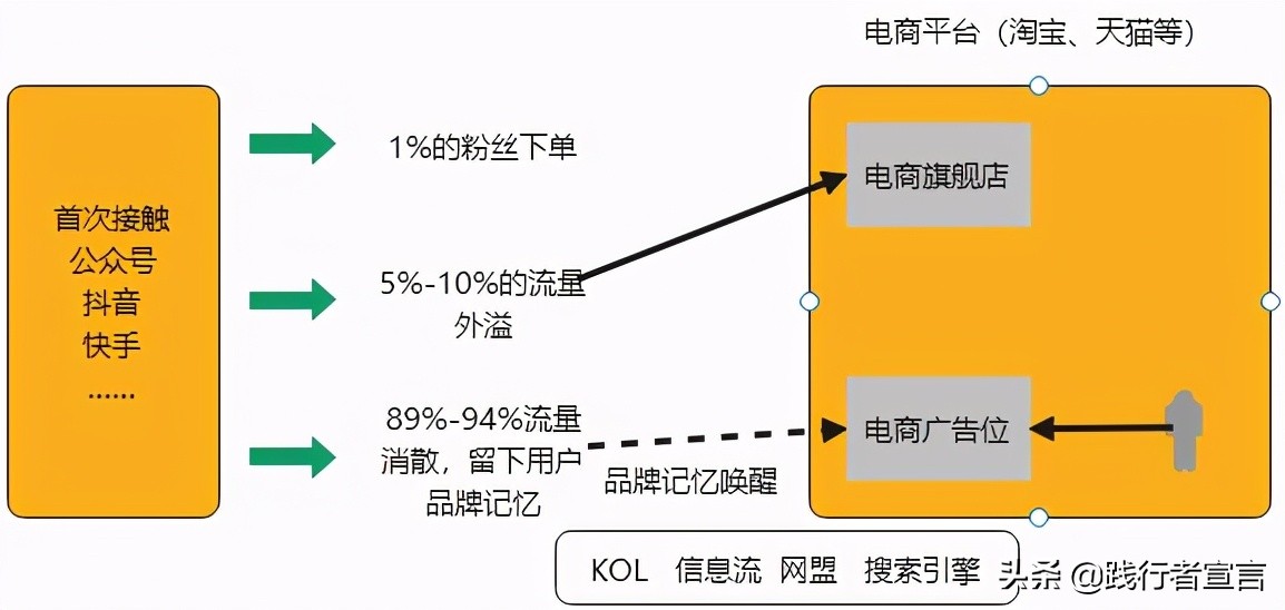 品牌营销效果投放组合策略该怎么选择？