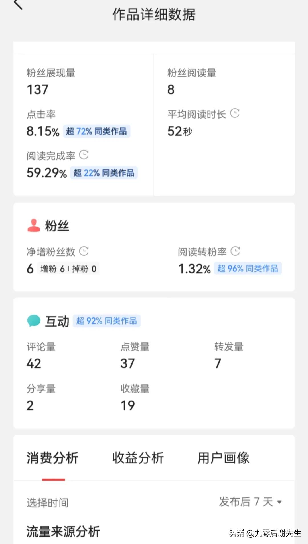 不会写头条？如何获取展现、如何爆文、怎么获得很多阅读量和收益