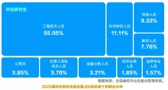 法硕情报站 | 首批“双一流”、多国多地区交流合作，西南石油大学