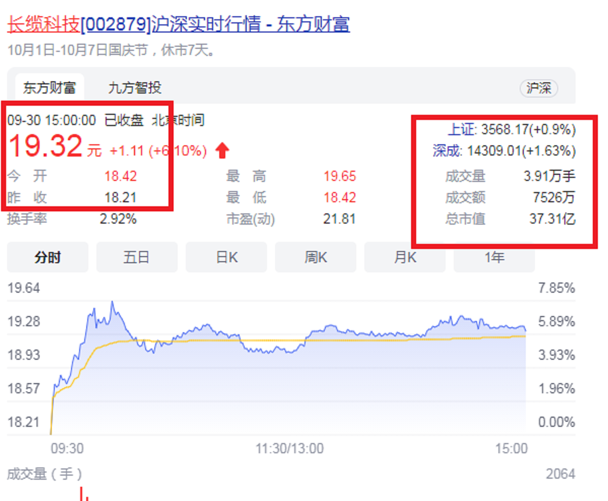 湖南长沙藏市“70后A股董事长”：47岁IPO敲钟，年营收9.41亿