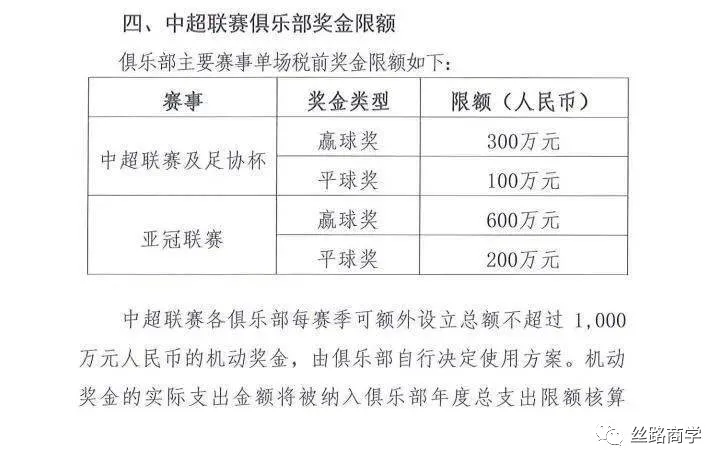 地产世界杯(2022年世界杯要来了，可是中国的房地产足球该何去何从？)