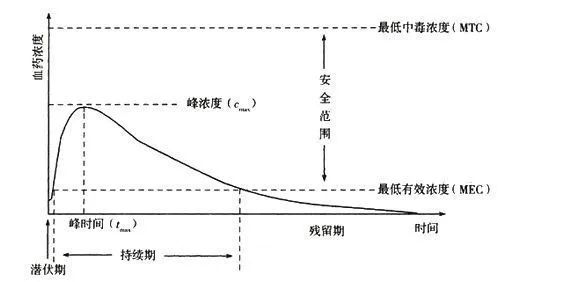 困扰数百万哺乳期女性的问题，统统在这讲明白