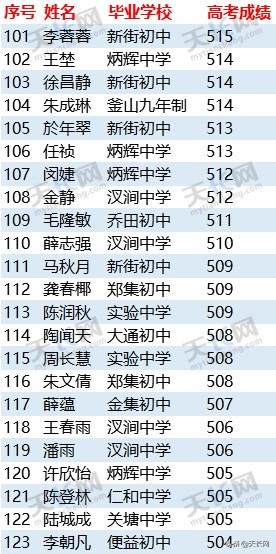 独家：2019天长关塘中学高考成绩最全榜单